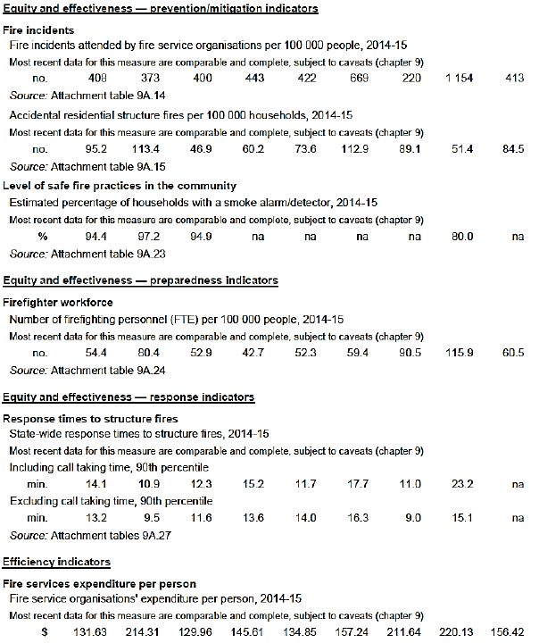 ntire Table D