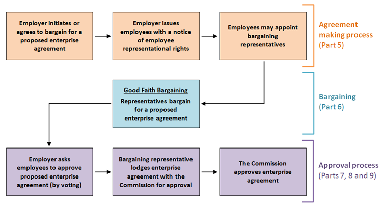 Overview_of_benchbook_png