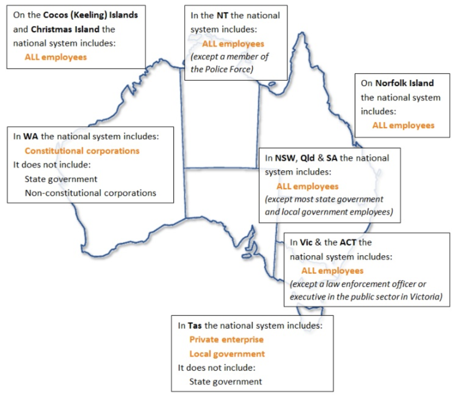 what_is_nation_system_employer_aus_png