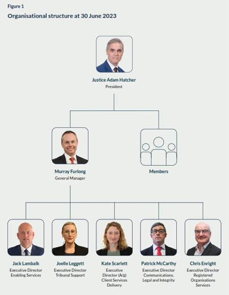 Organisational structure at 30 June 2023