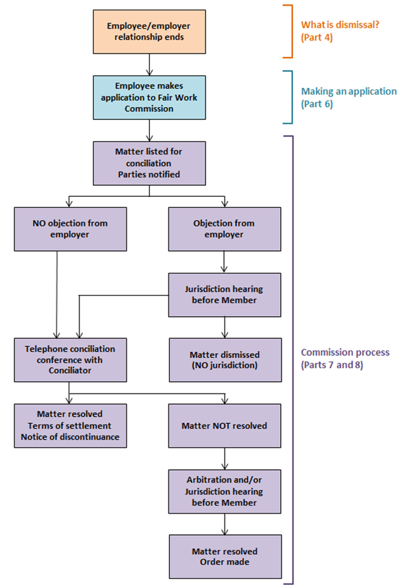 overview_unfair_dismissal_png